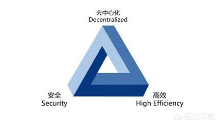 区块链技术落地难的原因在哪里<strong></p>
<p>币安智能链</strong>?区块链经济如何才有未来?