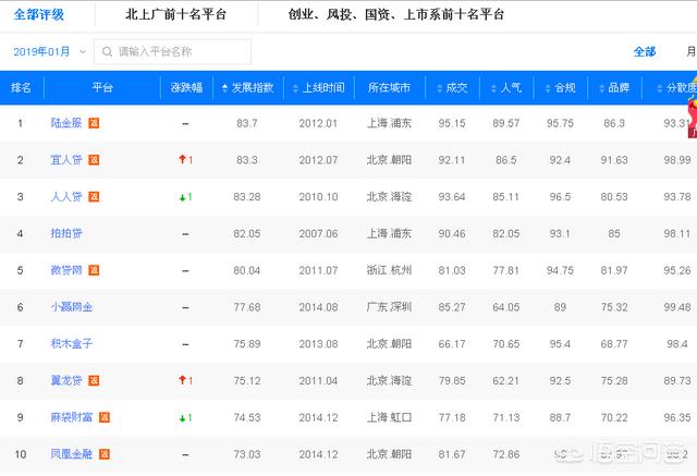 P2P理财安全么<strong></p>
<p>币安智能链</strong>?前五位安全平台是哪些啊?