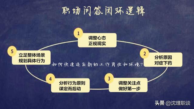 刚刚跳槽到一个新的职位,每天都感觉特别紧张,不能融入新环境,完全不适应<strong></p>
<p>api币安</strong>。这种情况下应该离职吗?