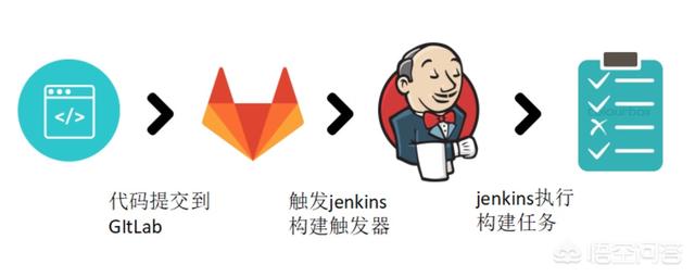 持续化集成-Jenkins如何在Linux机器上部署<strong></p>
<p>api币安</strong>?