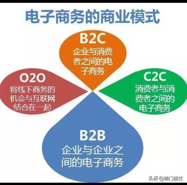 国内B2B<strong></p>
<p>c2c币安</strong>，B2C，C2C电子商务平台有哪些？