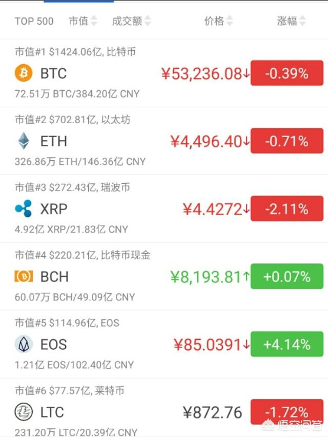 OKB币一路飙涨5美金<strong></p>
<p>币安币美元</strong>,市值超HT,你怎么看?