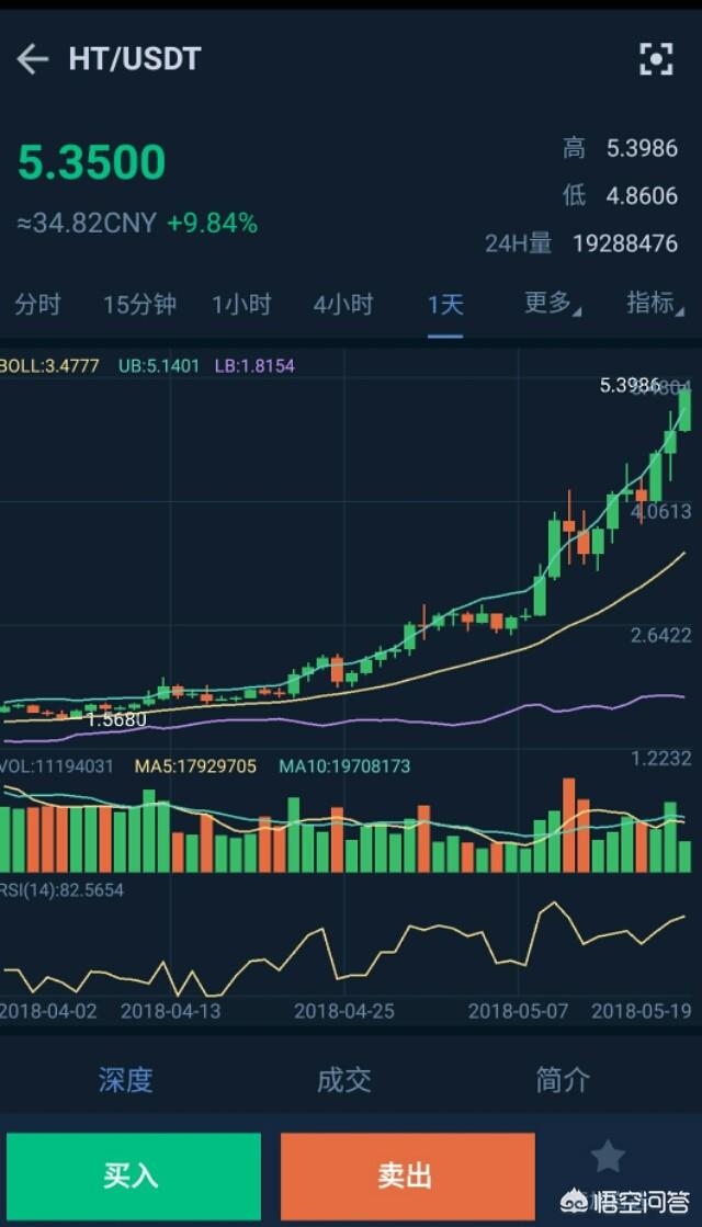 OKB币一路飙涨5美金<strong></p>
<p>币安币美元</strong>,市值超HT,你怎么看?