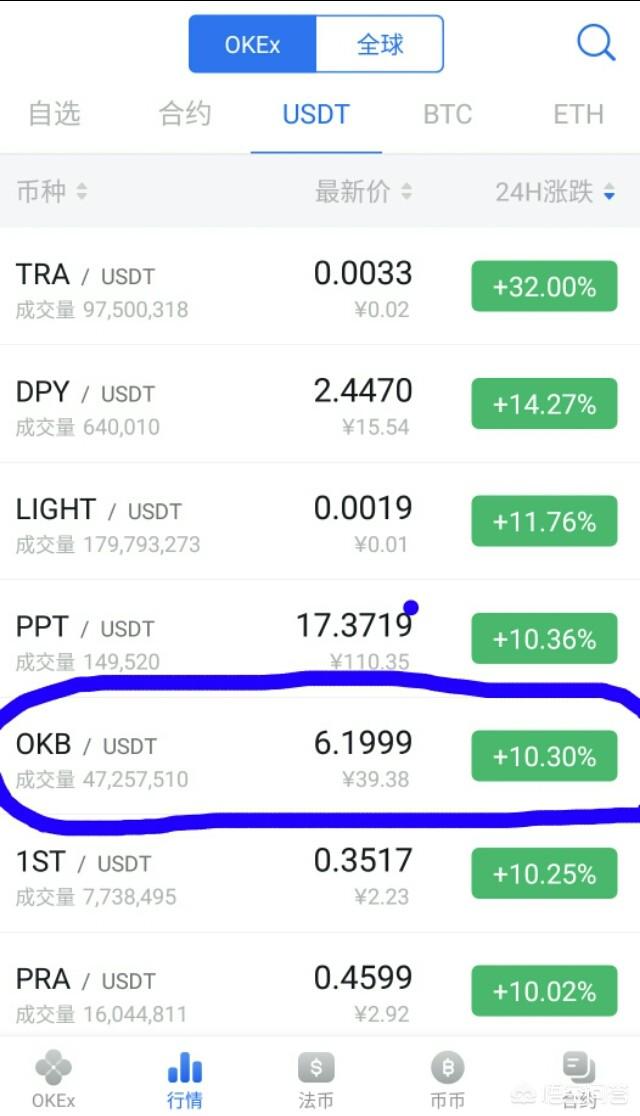 OKB币一路飙涨5美金<strong></p>
<p>币安币美元</strong>,市值超HT,你怎么看?