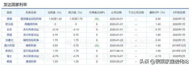 低利率时代持有什么资产能够减少财富缩水<strong></p>
<p>币安市值</strong>?