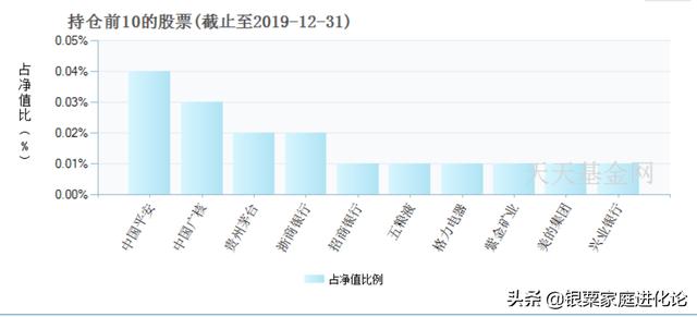低利率时代持有什么资产能够减少财富缩水<strong></p>
<p>币安市值</strong>?