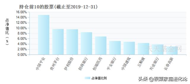 低利率时代持有什么资产能够减少财富缩水<strong></p>
<p>币安市值</strong>?