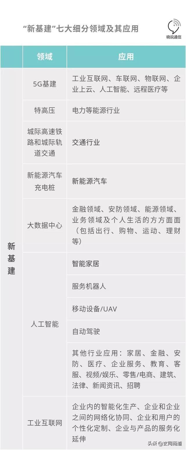 目前国家25万亿基建来临<strong></p>
<p>币安市值</strong>,普通人如何把握住机会?