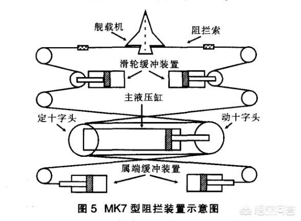 中国自行研发出的航母拦阻索<strong></p>
<p>币安网怎么充值</strong>，这根钢绳的重要性有多大？