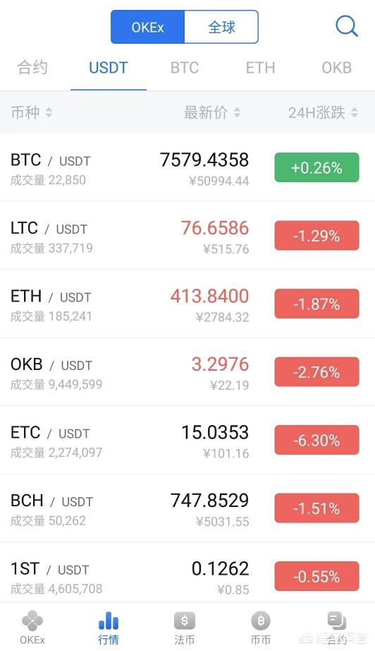 XRP usdt;XRP btc;XRP eth这三有什么区别<strong></p>
<p>币安法币交易</strong>？