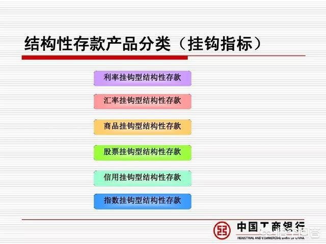银行智能通知存款和结构性存款是否相同<strong></p>
<p>币安活期</strong>?哪个更安全?
