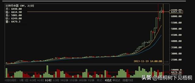 比特币要怎么挖矿<strong></p>
<p>币安币交易挖矿</strong>?