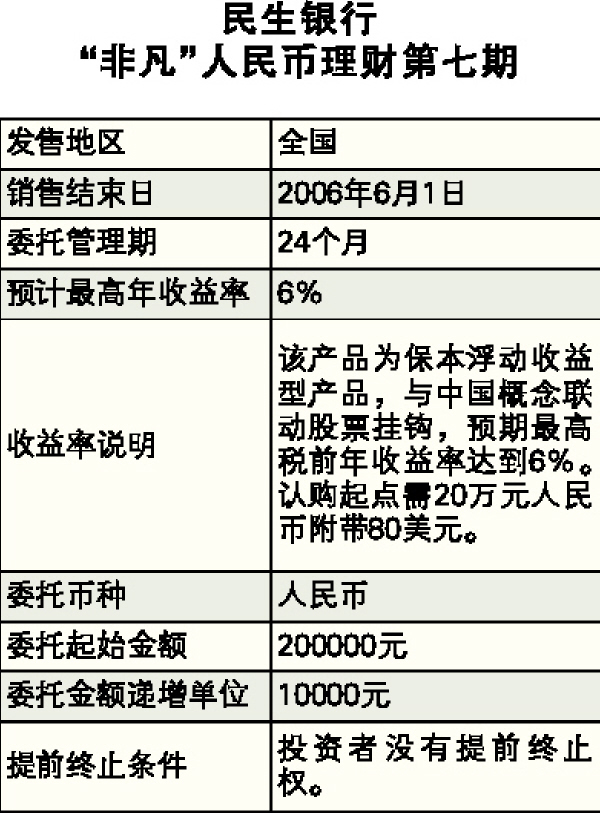 理财单据挂失(银行买的理财产品单子丢了) 理财单据挂失(银行买的理财产品单子丢了)