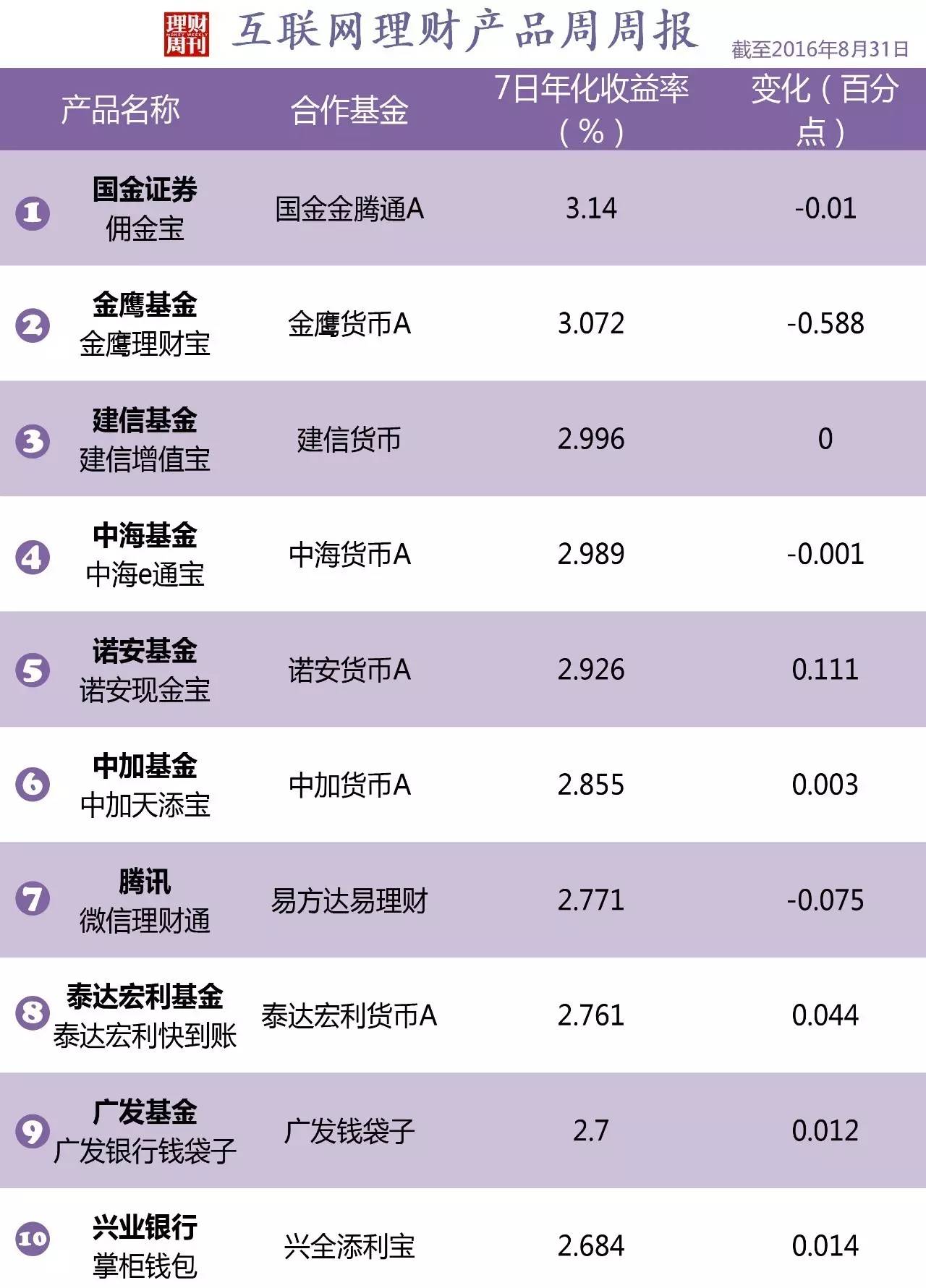 理财它向(理财的投向一般是什么)