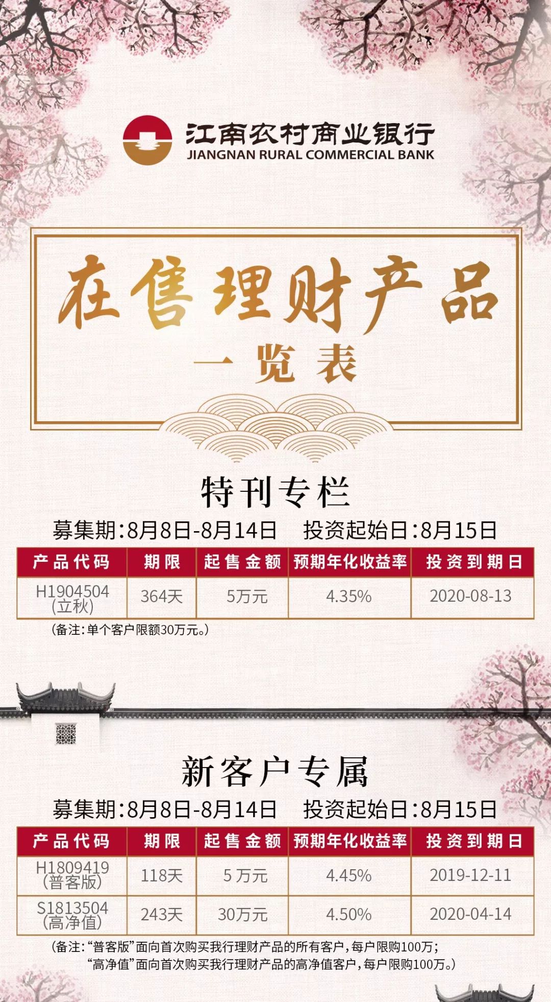 有存款理财(存款理财方案) 有存款理财(存款理财方案)