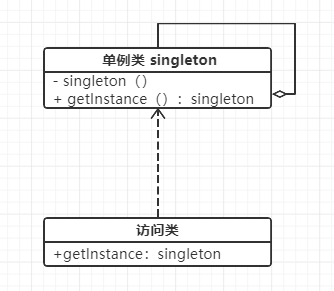 理财单例(理财产品的单子是什么样的) 理财单例(理财产品的单子是什么样的)