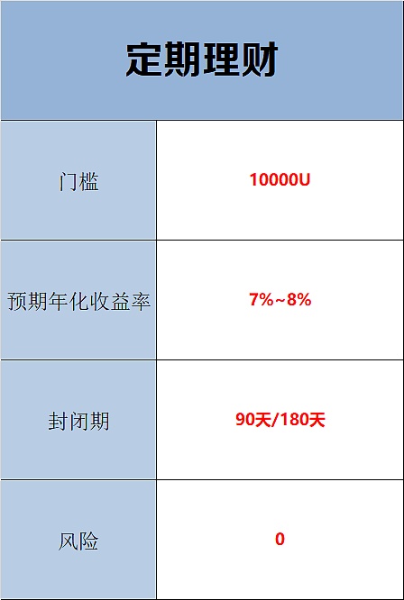 理财及定期(理财定期存款) 理财及定期(理财定期存款)