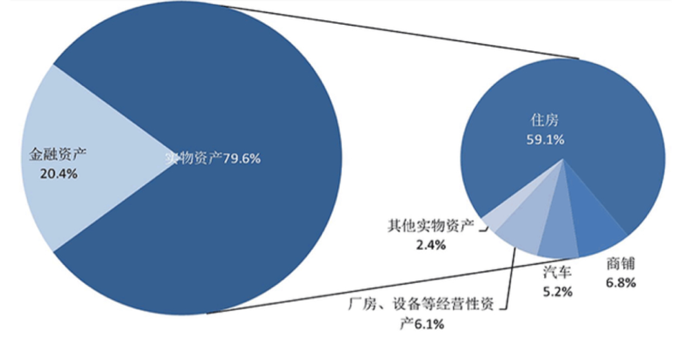理财60份(理财60天利息怎么算) 理财60份(理财60天利息怎么算)