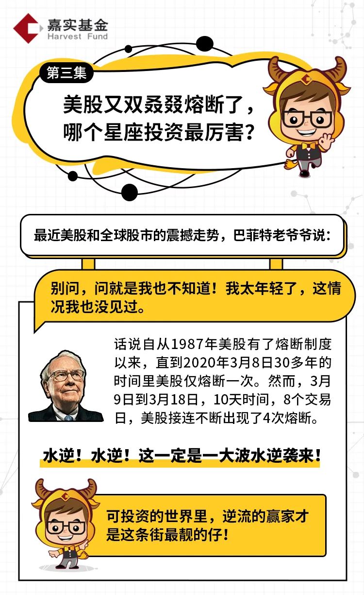 美国熔断理财(美股熔断案例分析) 美国熔断理财(美股熔断案例分析)
