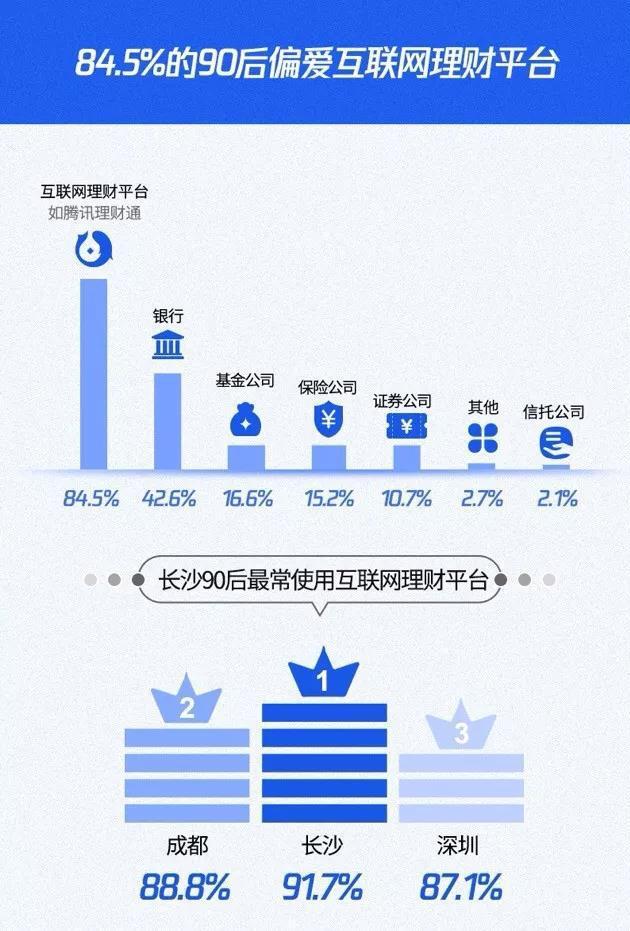 季末理财到期(到期理财最晚几天到账)