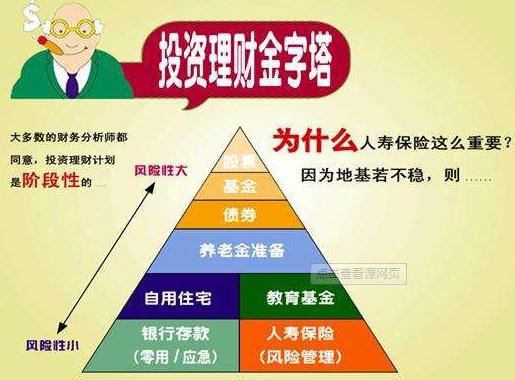 保险理财化(保险理财是怎么回事)