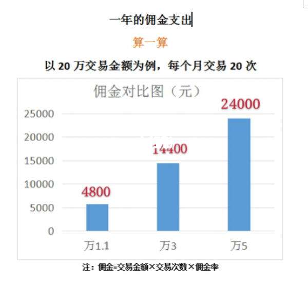 理财佣金提成(理财佣金怎么算) 理财佣金提成(理财佣金怎么算)