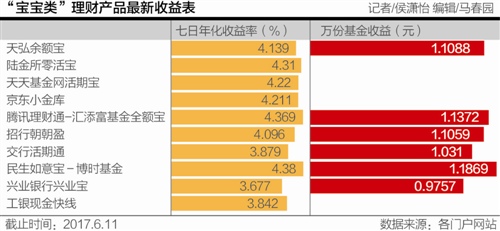 季末理财到期(理财到期账务处理)