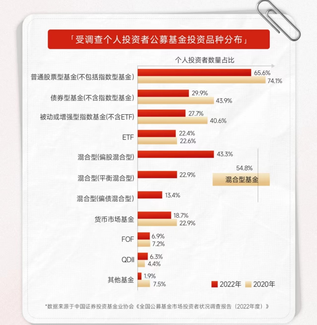 基金理财最近(基金理财利率一般多少) 基金理财最近(基金理财利率一般多少)