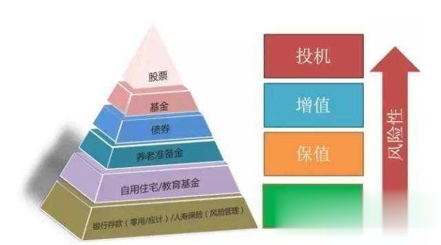 8以上理财(理财8个点风险大吗) 8以上理财(理财8个点风险大吗)