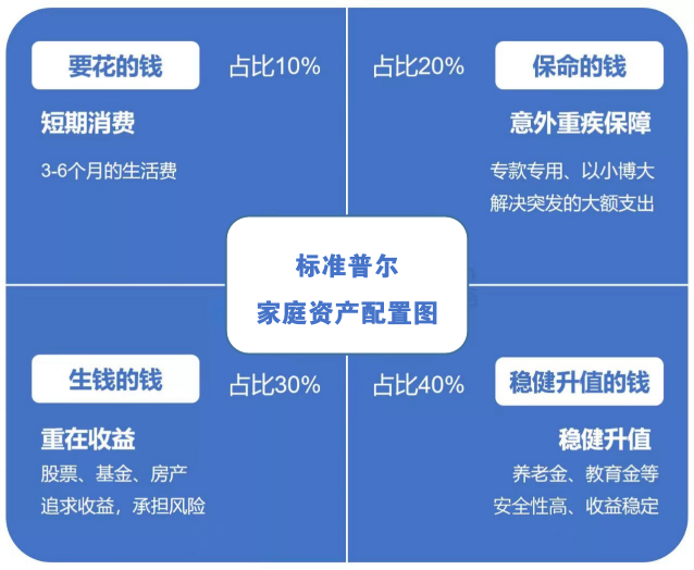 4种理财(有哪种理财方式) 4种理财(有哪种理财方式)