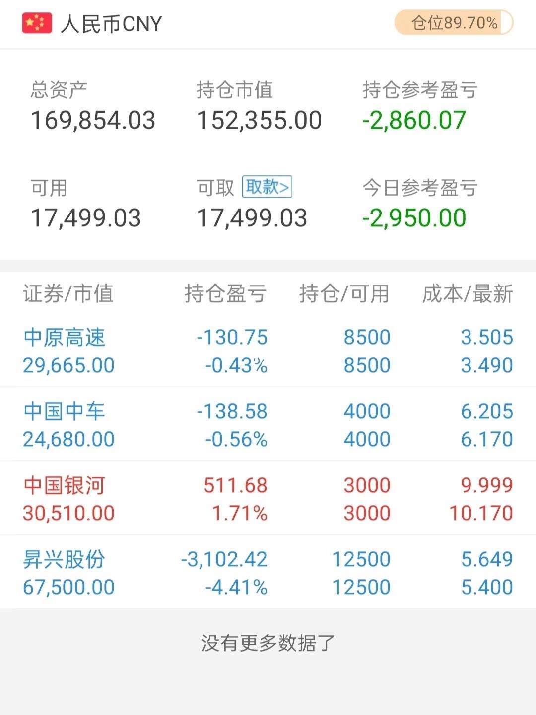 理财持仓市值(理财持仓市值为什么不能全部赎回) 理财持仓市值(理财持仓市值为什么不能全部赎回)