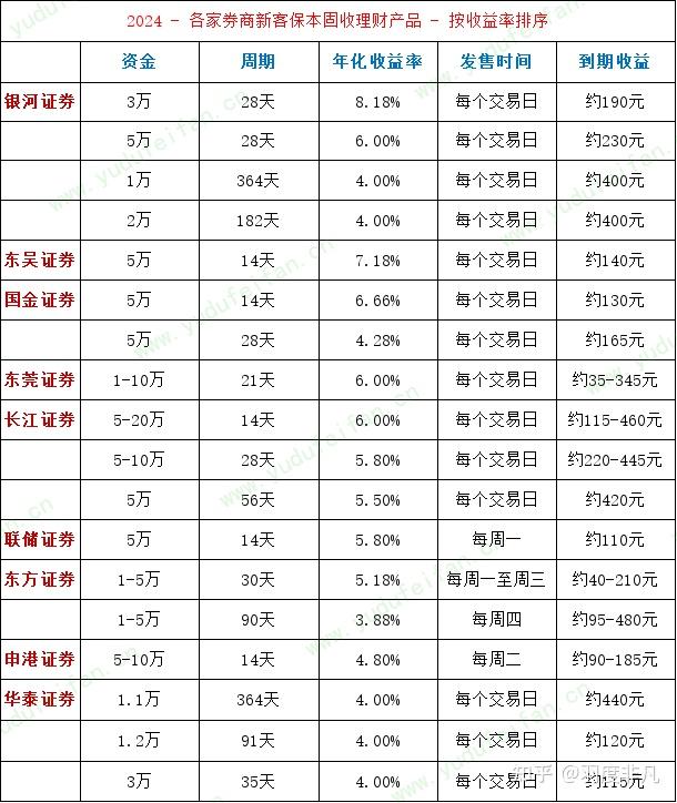 理财佣金提成(理财经理收取佣金) 理财佣金提成(理财经理收取佣金)