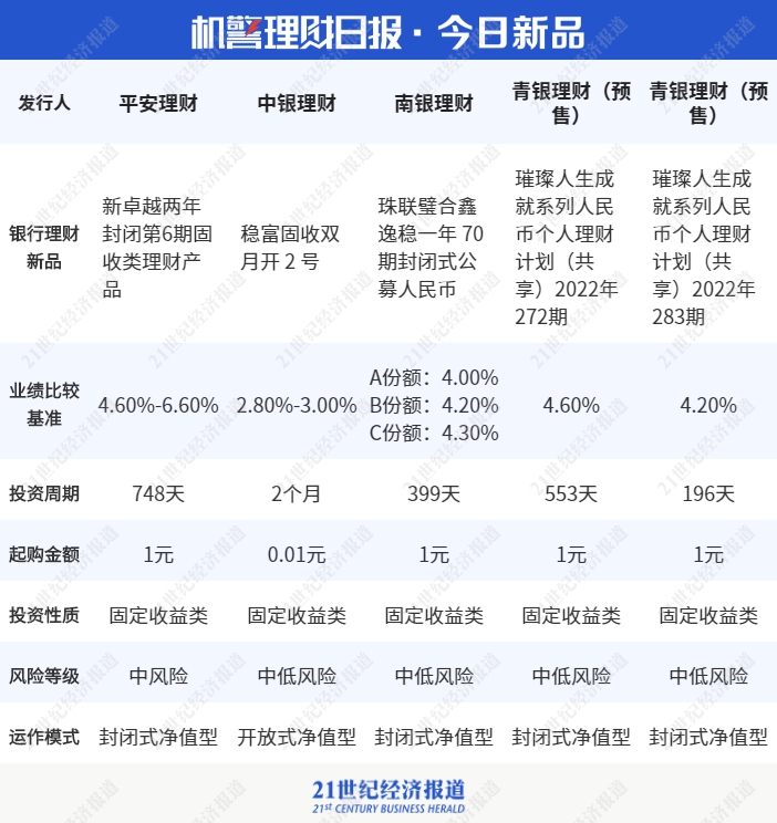 理财持仓市值(理财持仓市值和实际入账) 理财持仓市值(理财持仓市值和实际入账)