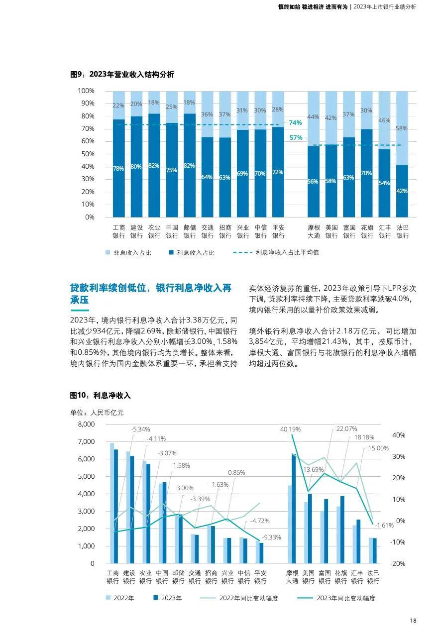 理财形势分析(银行理财行业形势分析) 理财形势分析(银行理财行业形势分析)