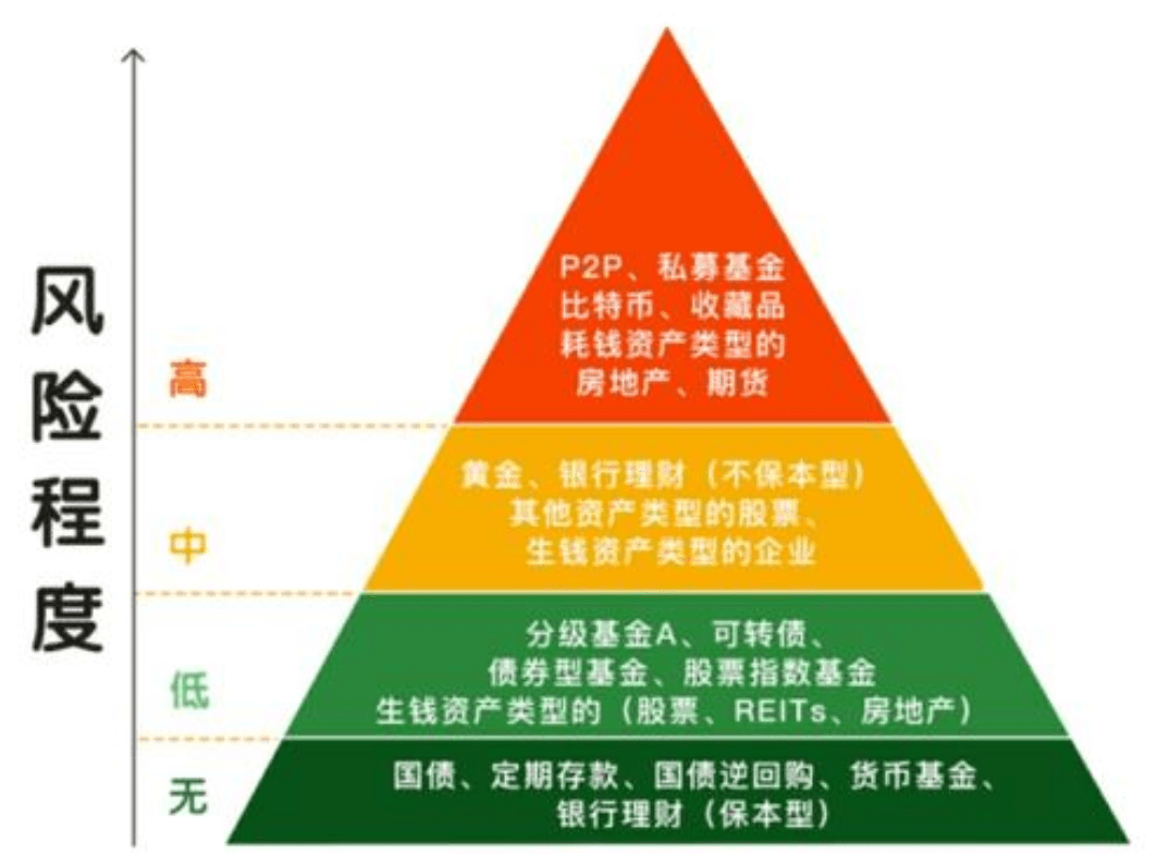 理财最基础(理财基础知识入门) 理财最基础(理财基础知识入门)