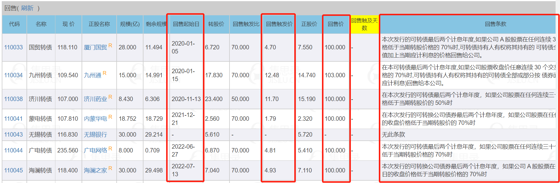 理财通可转债(微信理财通可转债去哪买) 理财通可转债(微信理财通可转债去哪买)