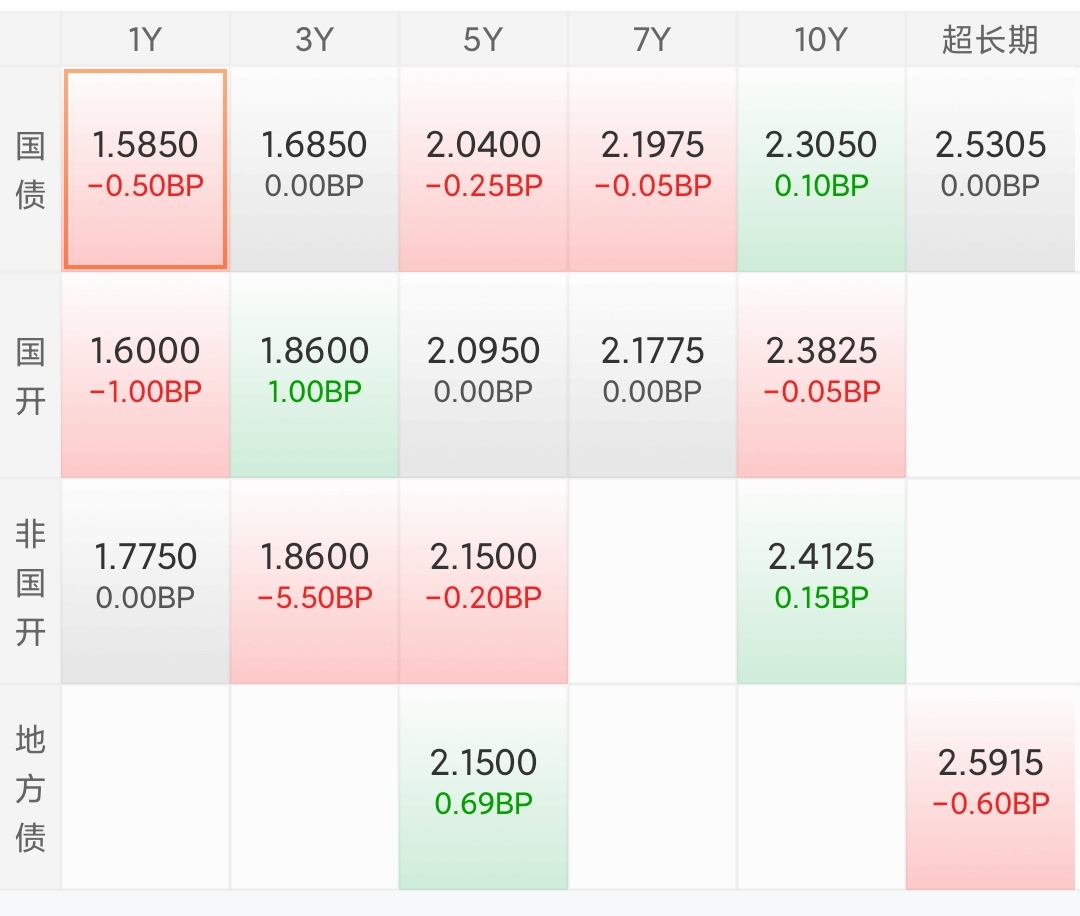 理财最近跌(理财产品跌的好厉害)