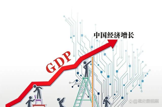 GDP和理财(gdp等于总投资还是净投资) GDP和理财(gdp等于总投资还是净投资)