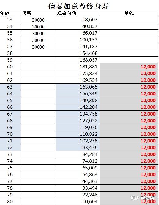 理财购买基数(理财基金计算公式) 理财购买基数(理财基金计算公式)