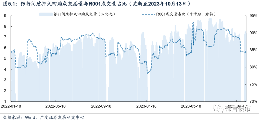 季末理财到期(理财到期日那天算利息吗)