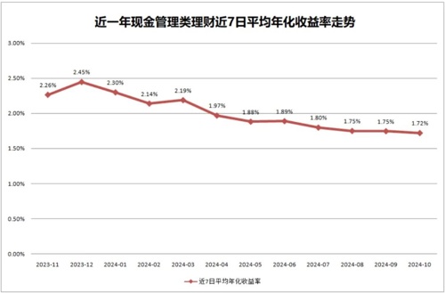 脱管理财(托管理财有风险吗) 脱管理财(托管理财有风险吗)