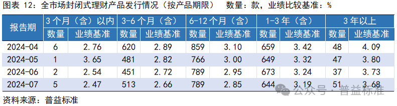 理财最近跌(为啥最近理财一直跌)