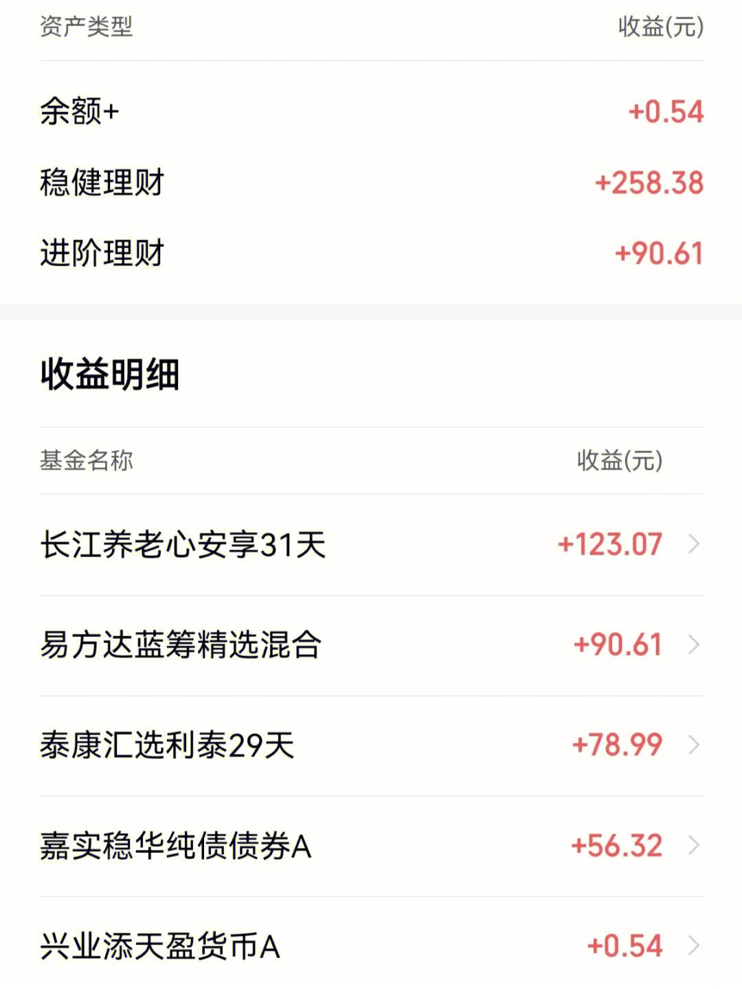 理财快速赎回(理财快速赎回存续期管理包括哪些) 理财快速赎回(理财快速赎回存续期管理包括哪些)