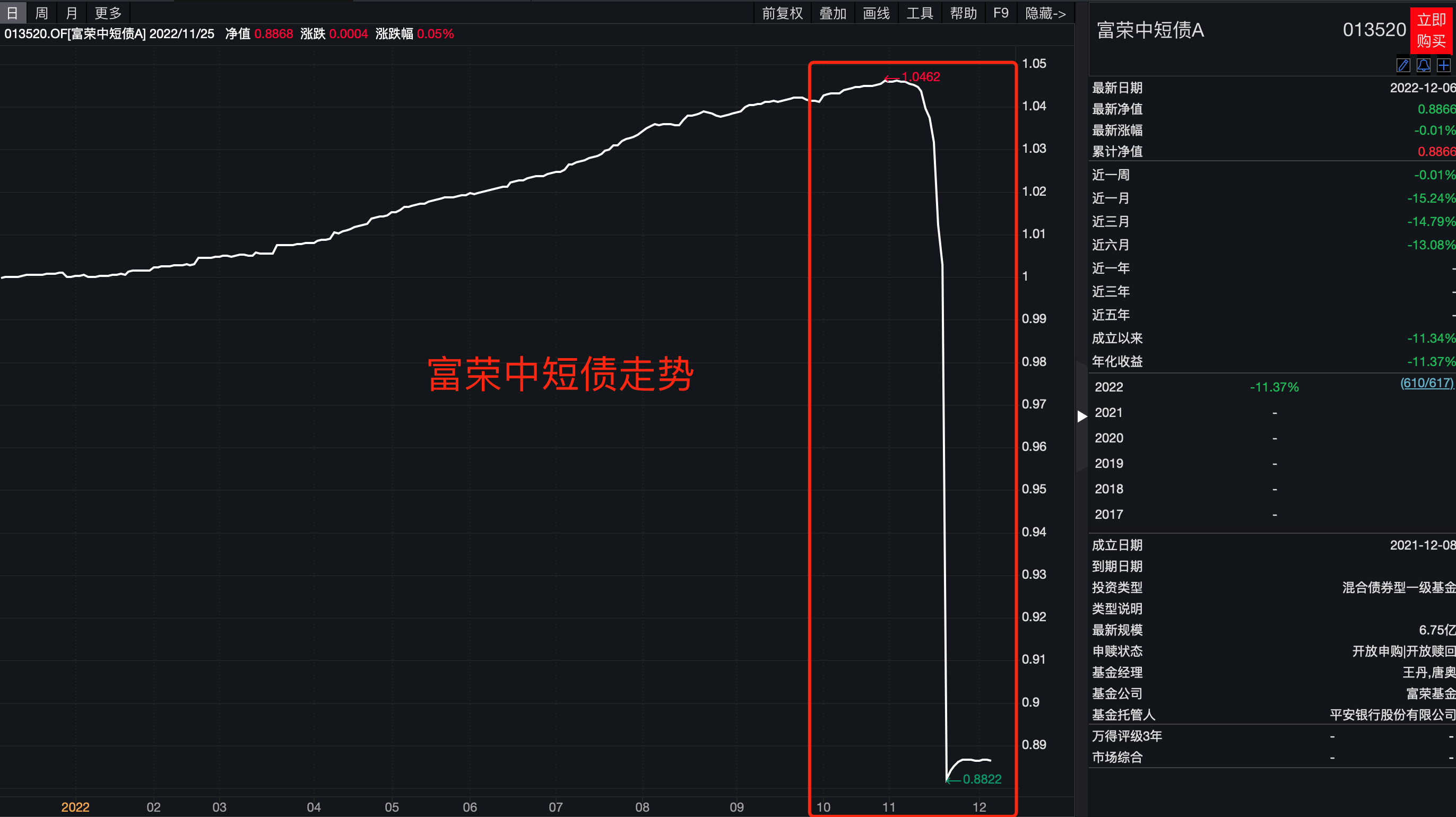大跌的理财(理财产品最近一直跌) 大跌的理财(理财产品最近一直跌)