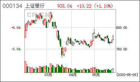 理财日盈(理财日盈象天天利67号) 理财日盈(理财日盈象天天利67号)