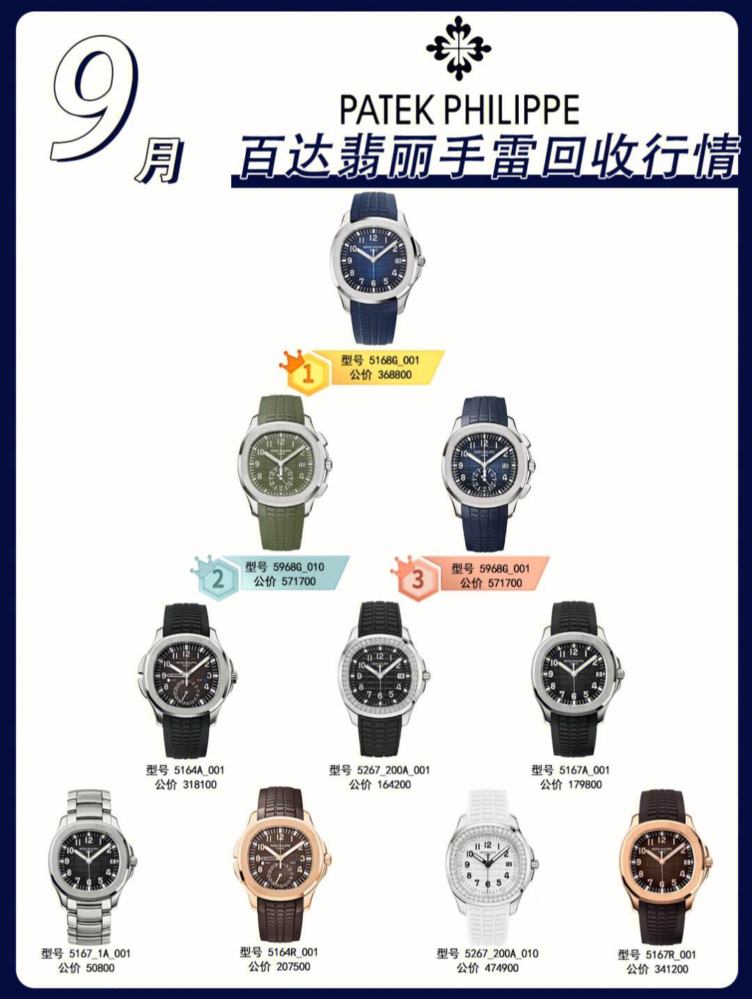 买表理财(买理财应该注意什么)