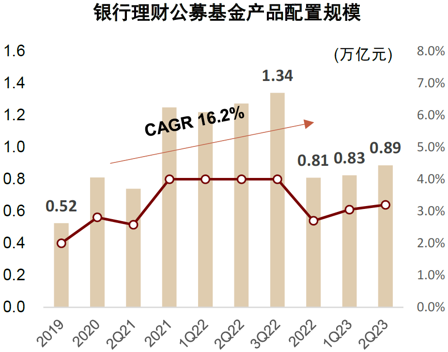 脱管理财(管理脱离业务)