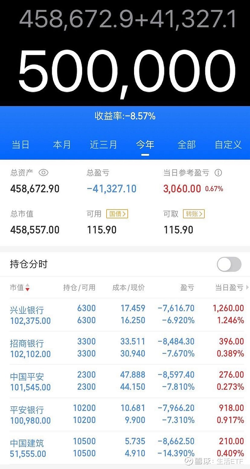 理财持仓市值(银行理财持仓市值是什么意思) 理财持仓市值(银行理财持仓市值是什么意思)
