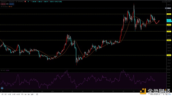 以太坊价格今日行情(以太坊价格今日行情走势分析)