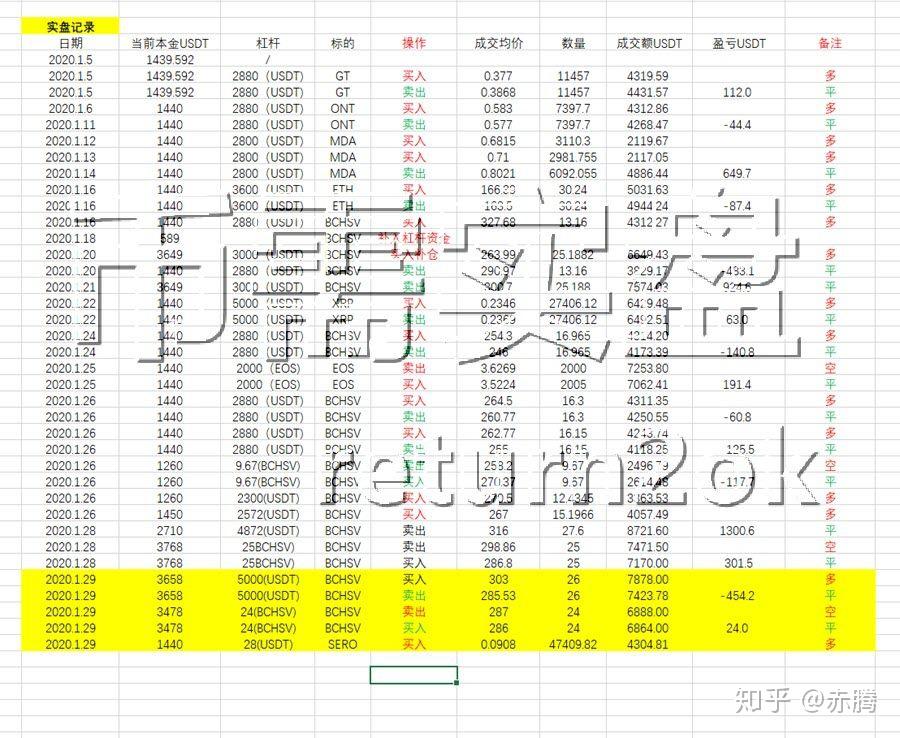 BSV交易平台(bsv在哪个交易所) BSV交易平台(bsv在哪个交易所)